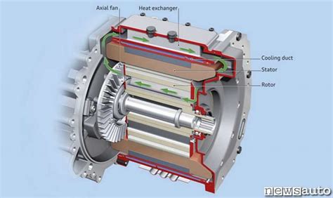 Motore Elettrico Fatto E Come Funziona Sulle Auto Newsauto It