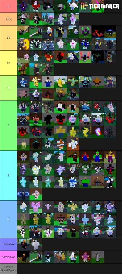 Sakura Stand Value Tier List (Community Rankings) - TierMaker