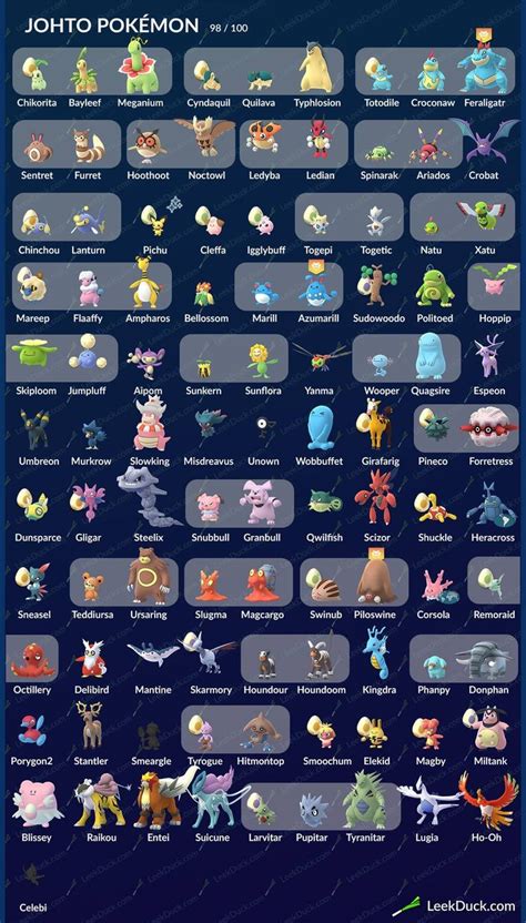 Pokemon Go List, Pokemon Guide, Pokemon Chart, Pokemon Breeds, Elma ...