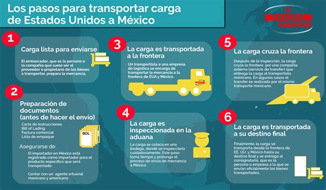 Los pasos para transportar carga desde Estados Unidos a México