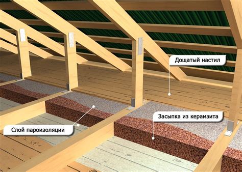 Утепление потолка в доме с холодной крышей: различные методы