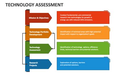 Technology Assessment PowerPoint And Google Slides Template PPT Slides