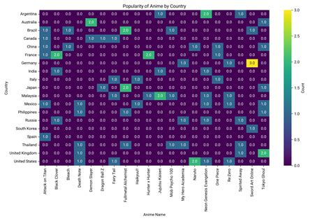 Data Facts: Top 100 Most Watched Anime in the World