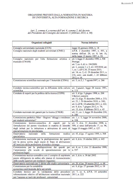 Decreto Ministeriale Settembre N Edscuola