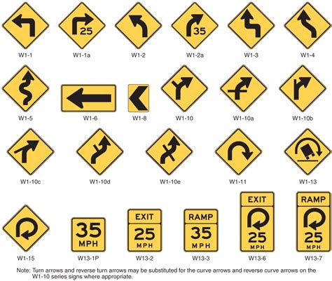 Horizontal Alignment Warning Signs UpCodes