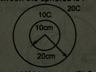 Two Concentric Uniformly Charged Spheres Of Radius 10 Cm And 20 Cm Are