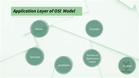 Application Layer Of Osl Model By Sabah Al Khatri