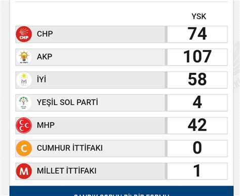 Cemre On Twitter Bu Mahalleden Cikarin Beni