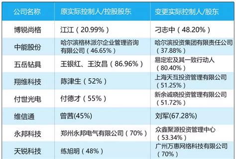 火爆的新三板壳生意：变相借壳避监管 3000万一壳并非传说 创头条