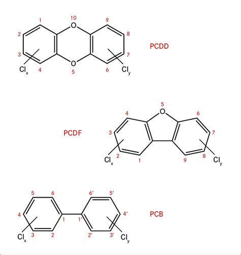 General Formula Of Polychlorinated Dibenzo P Dioxins PCDDs