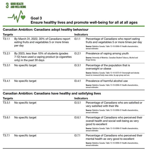 Sdg 3 Good Health And Well Being Introduction To The Sustainable Development Goals Sdgs