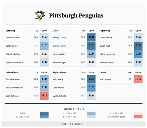 PENS KNOCK OFF FLYERS IN THIS SIMULATED 7-GAME SERIES! | Fast Philly Sports