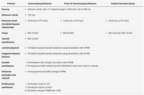 Borang Permohonan Rumah Mesra Rakyat Rmr Spnb Online Web