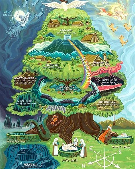 Yggdrasil El árbol del mundo en la mitología nórdica Mitoloji