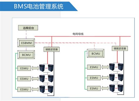 电池管理系统BMS介绍 知乎