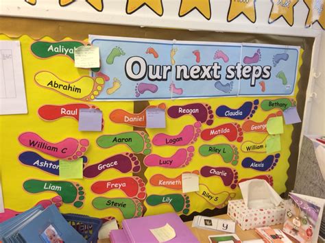 Next Steps Reception Classroom Classroom Displays Eyfs Classroom