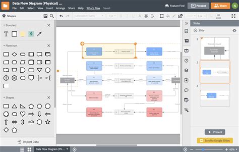 Logiciel De Cartographie Des Processus Lucidchart