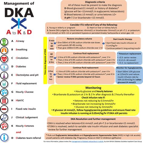 Clinical And Biochemical Profile Of 786 Sequential Episodes Of Diabetic