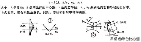 两波形相位差的计算值光纤耦合器怎么计算 Csdn博客