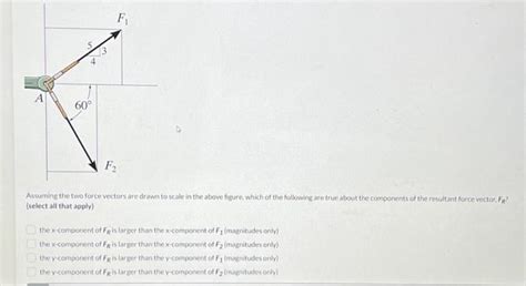 Solved Assuming The Two Force Vectors Are Drawn To Scale Chegg