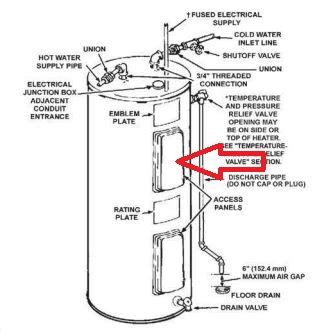 A.o. Smith Water Heater Manual Pdf