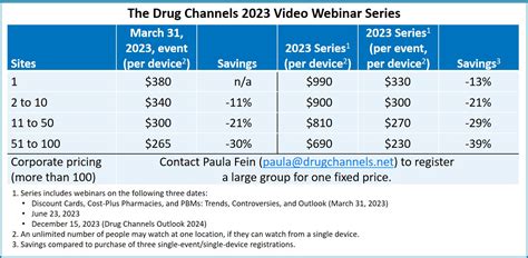 Drug Channels: March 2023