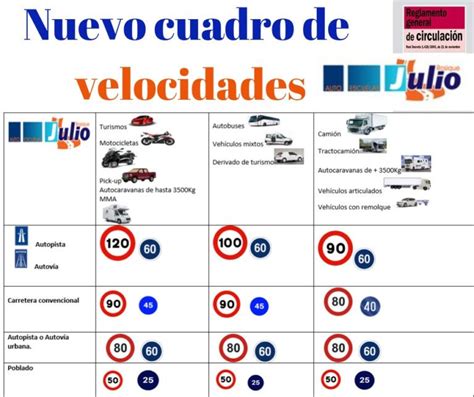 El Permiso De La Clase B Autoriza A Conducir Motocicletas