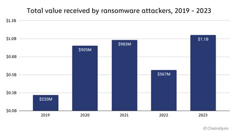 Operation Cronos Seizes Major Cybercrime Group And Other Cybersecurity News To Know This