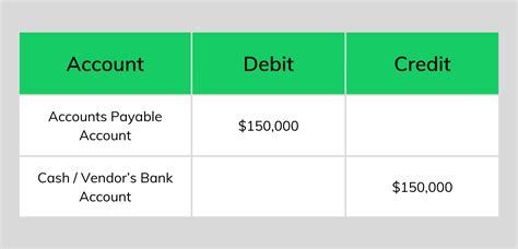 Accounts Payable Journal Entry A Complete Guide With Examples