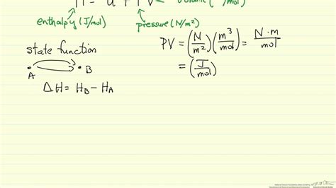 What Is Enthalpy Youtube