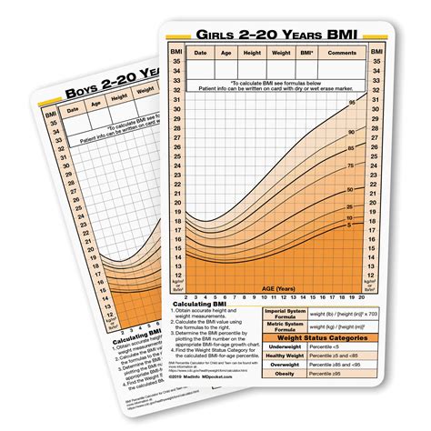 BMI Calculator for Children and Teens | MedInfo