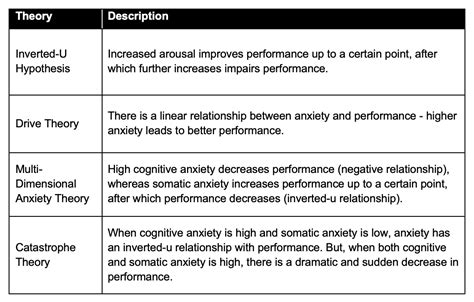 Anxiety In Sport Sport Science Insider