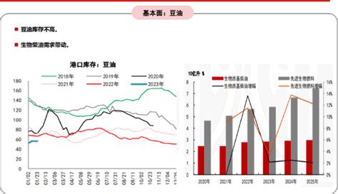 期货大咖聊大宗：关注豆油逢低买入的策略配置豆油新浪财经新浪网