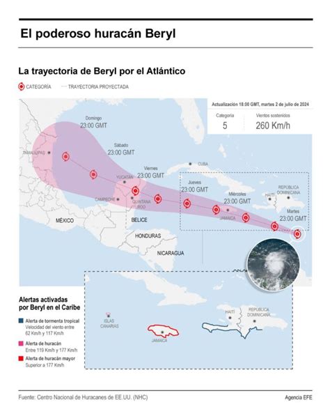 Infograf A El Hurac N Beryl Contin A Su Paso Por Las Islas Del Sur