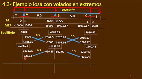 Metodo De Cross En Vigas Caso 3 YouTube