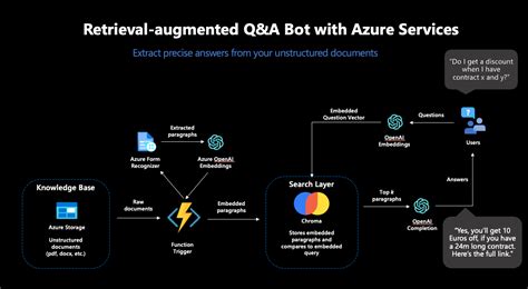 How We Developed A Chatbot With Real Knowledge For Microsoft Statworx