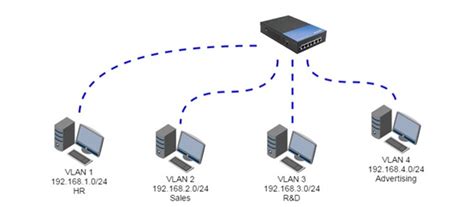 Entendendo a VLAN O que é uma VLAN e como ela funciona Blog da