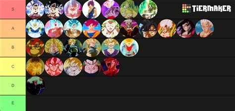 Dragon Ball Saiyan Transformation Tier List Community Rankings