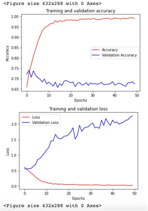 Tensorflow 2x Accuracy和loss曲线tensorflow2 Loss曲线 Csdn博客