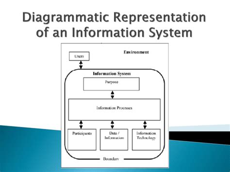 Examples Of Subsystems For Information Engineers Diagrams Py