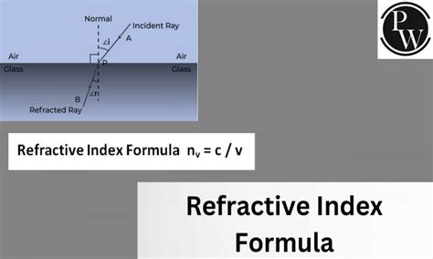 Refractive Index Formula Definition Laws Applications