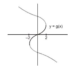 Consider The Functions Defined Implicitly By The Equation Y3 3 Y X 0 On