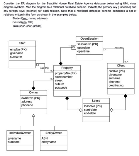 Uml Diagram For Real Estate Management System