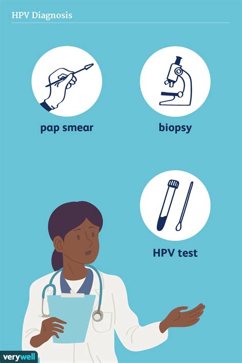 How Human Papillomavirus HPV Is Diagnosed