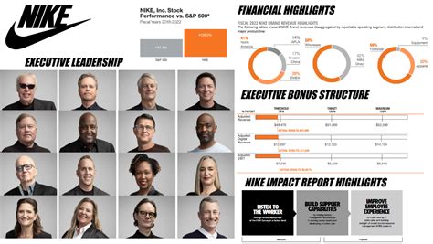 Felszínes elemzés mell nike organizational chart Műalkotás Hangszóró ...