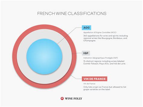 AOC Wine: Decoding French Wine Classifications - Wine Oceans