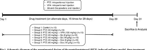 Figure 1 from Effects of Gryllus bimaculatus and Oxya chinensis sinuosa extracts on brain damage ...