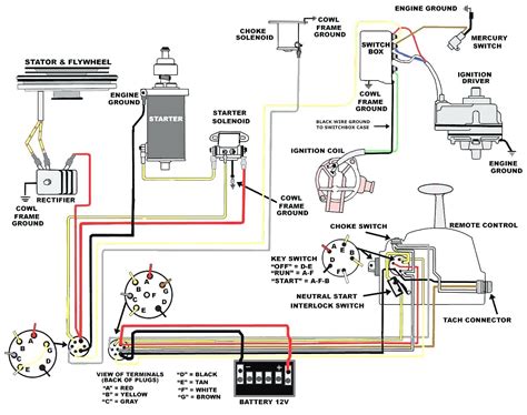 Wire Ignition Switch Diagram