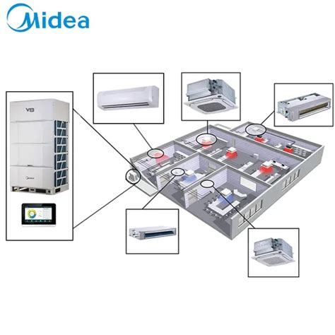 Midea Vrf System V8 Advanced Subcooling Technology 25kw Smart Air