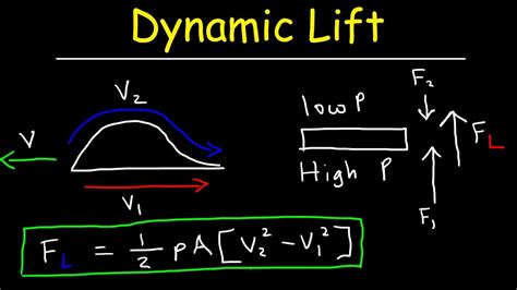 Dynamic Lift Force On An Aircraft Using Bernoullis Principle Physics